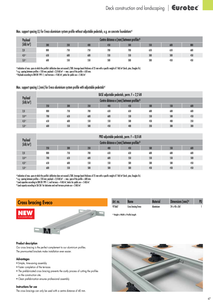 Eurotec catalogue fastening technology Nb. : 2439 - Page 67