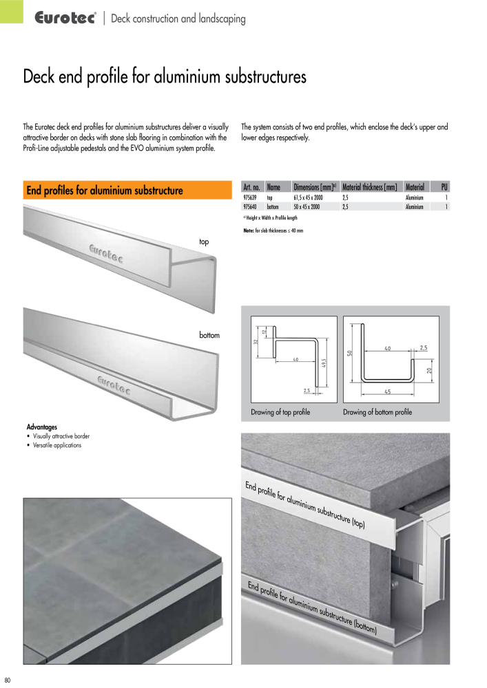 Eurotec catalogue fastening technology NEJ.: 2439 - Sida 80