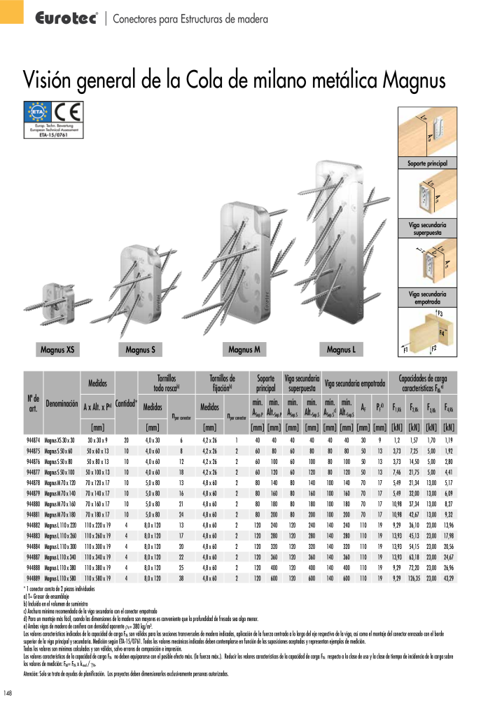 Eurotec Catálogo de la técnica de fijación Nº: 2440 - Página 148