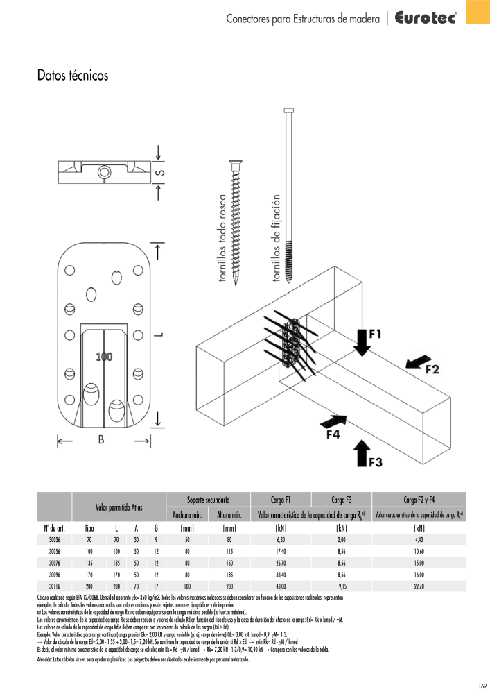 Eurotec Catálogo de la técnica de fijación NR.: 2440 - Seite 169