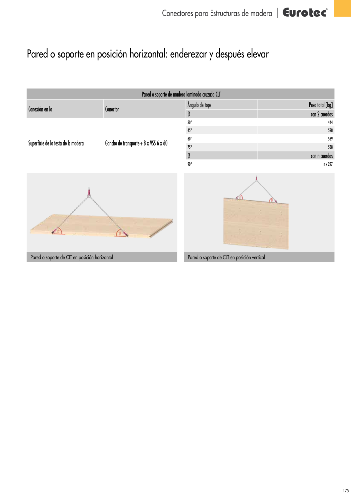 Eurotec Catálogo de la técnica de fijación Nº: 2440 - Página 175