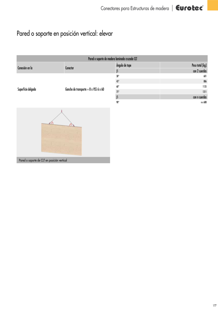 Eurotec Catálogo de la técnica de fijación Nº: 2440 - Página 177