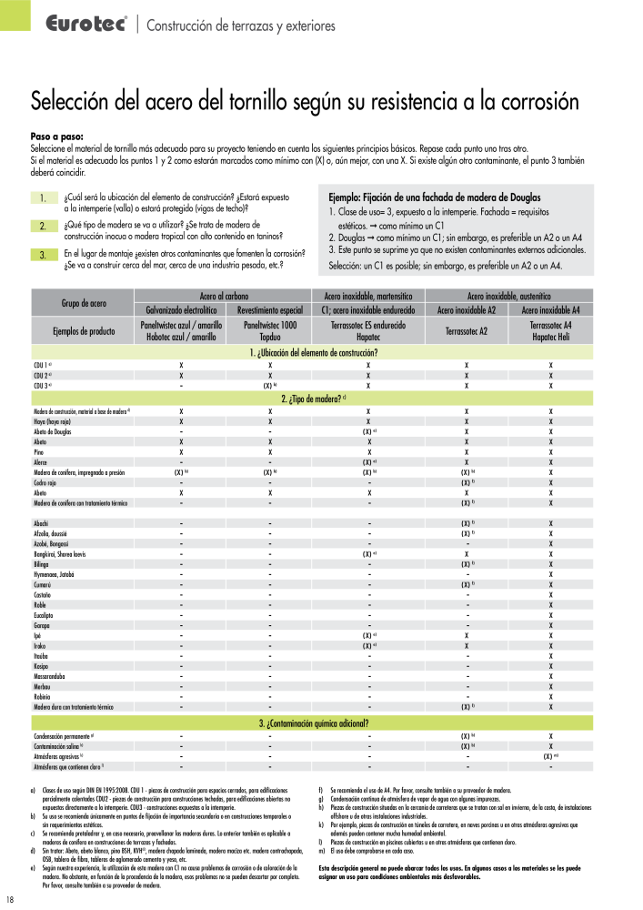 Eurotec Catálogo de la técnica de fijación n.: 2440 - Pagina 18