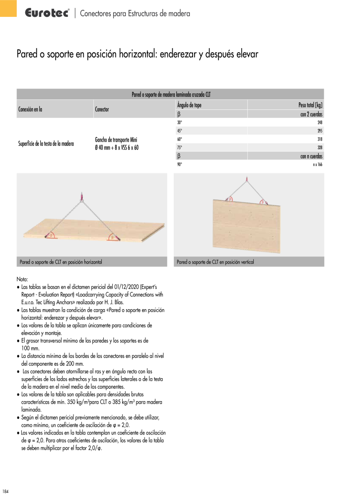 Eurotec Catálogo de la técnica de fijación Nº: 2440 - Página 184