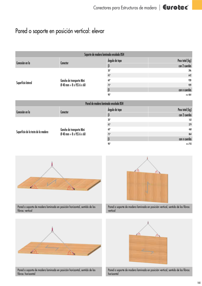 Eurotec Catálogo de la técnica de fijación NR.: 2440 - Seite 185