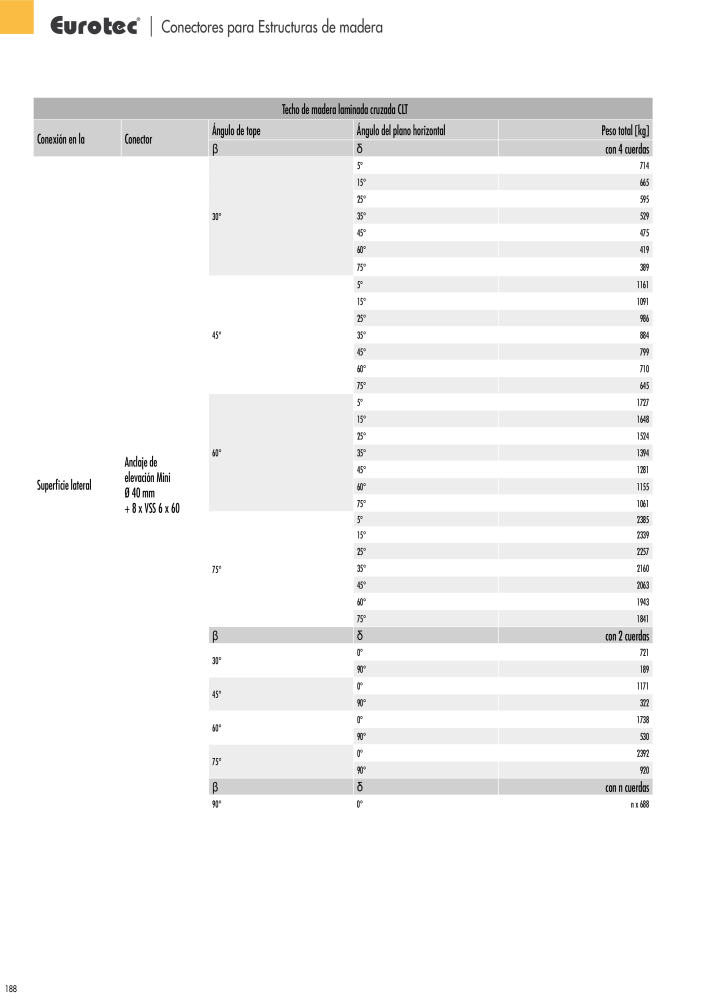 Eurotec Catálogo de la técnica de fijación NO.: 2440 - Page 188