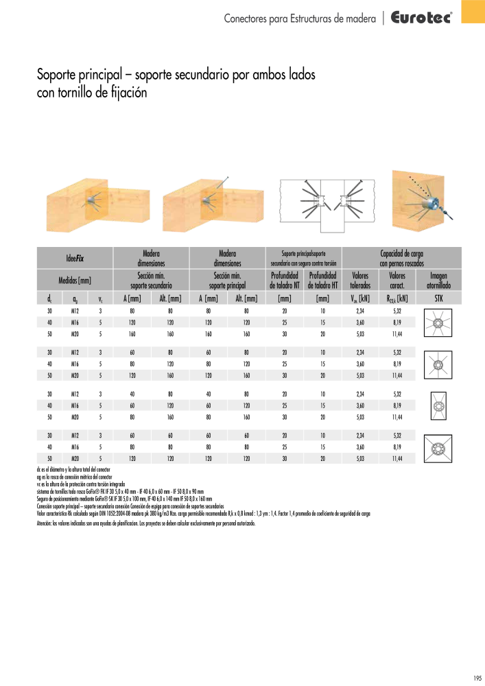 Eurotec Catálogo de la técnica de fijación Nº: 2440 - Página 195