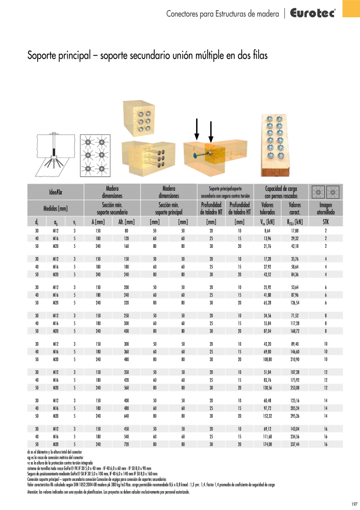 Eurotec Catálogo de la técnica de fijación Nº: 2440 - Página 197