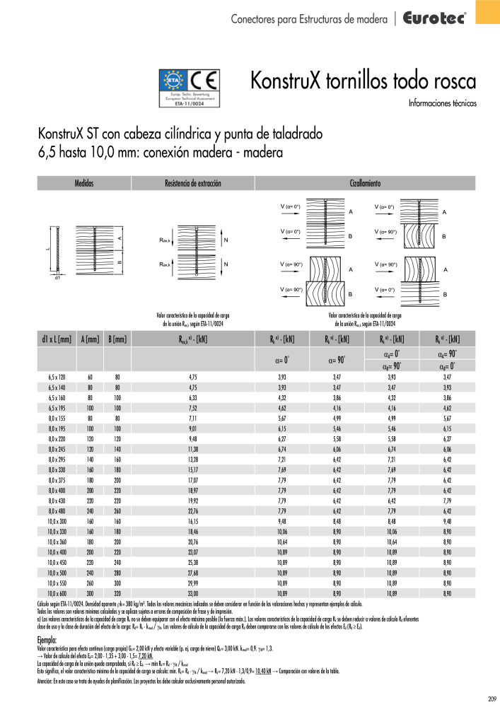 Eurotec Catálogo de la técnica de fijación Nb. : 2440 - Page 209