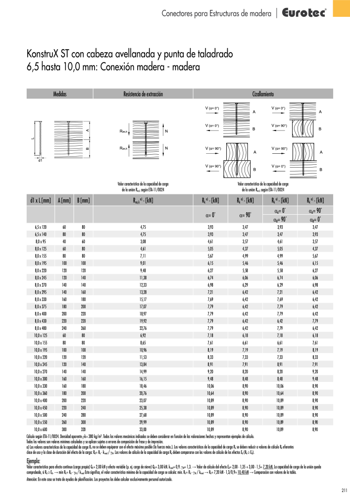 Eurotec Catálogo de la técnica de fijación Nº: 2440 - Página 211