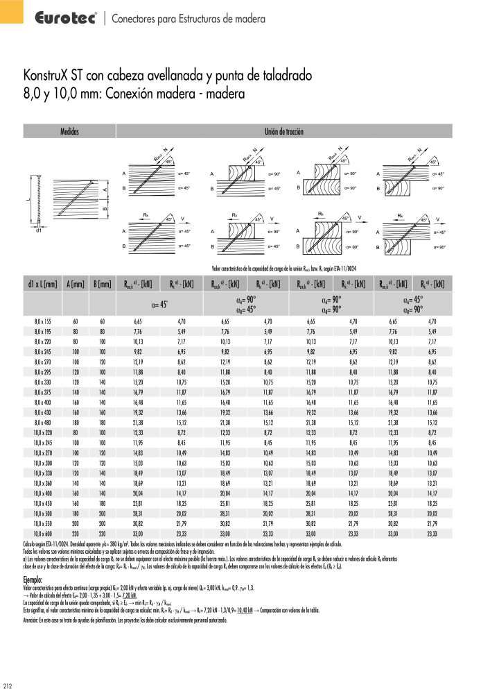 Eurotec Catálogo de la técnica de fijación NR.: 2440 - Seite 212