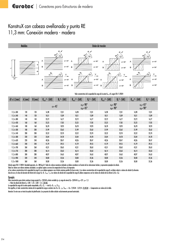 Eurotec Catálogo de la técnica de fijación Nº: 2440 - Página 214