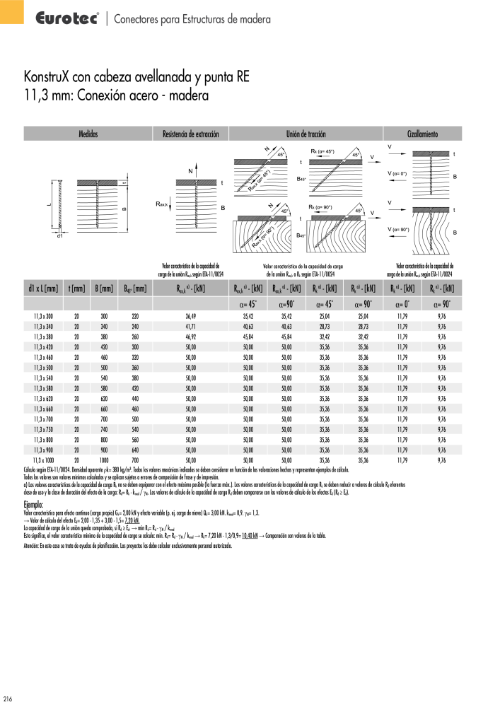 Eurotec Catálogo de la técnica de fijación n.: 2440 - Pagina 216