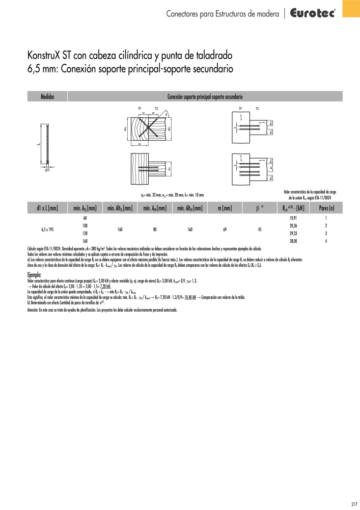 Eurotec Catálogo de la técnica de fijación Nº: 2440 - Página 217