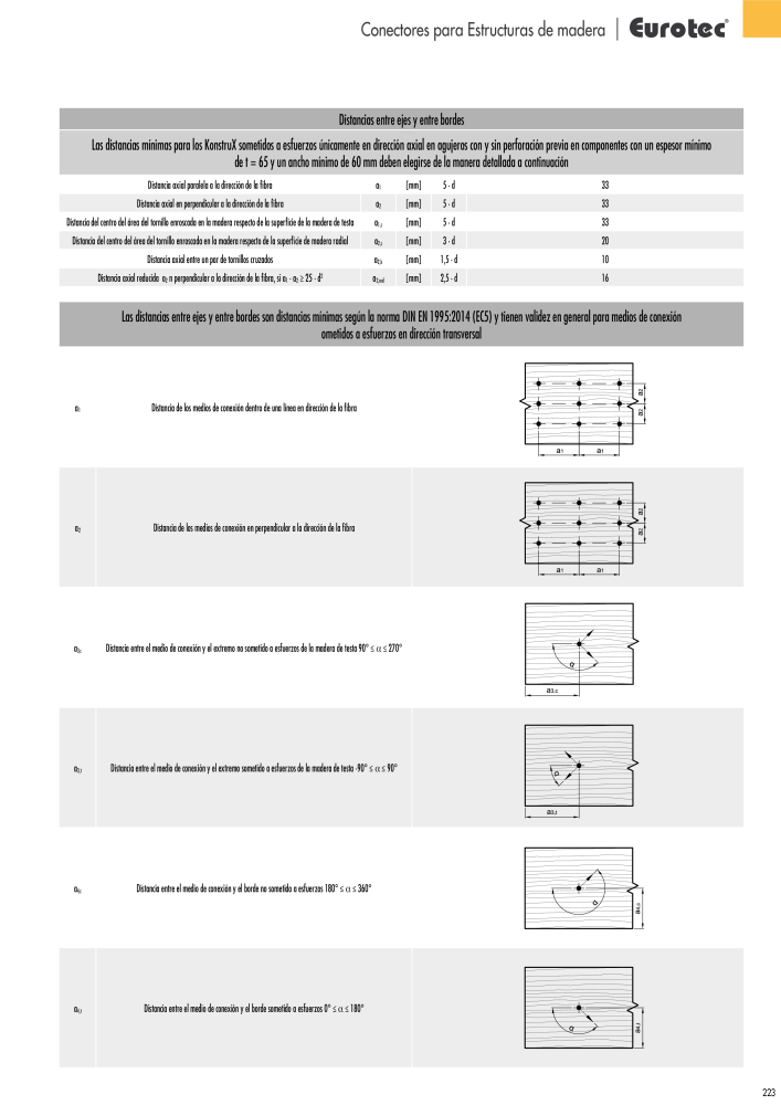 Eurotec Catálogo de la técnica de fijación NR.: 2440 - Seite 223