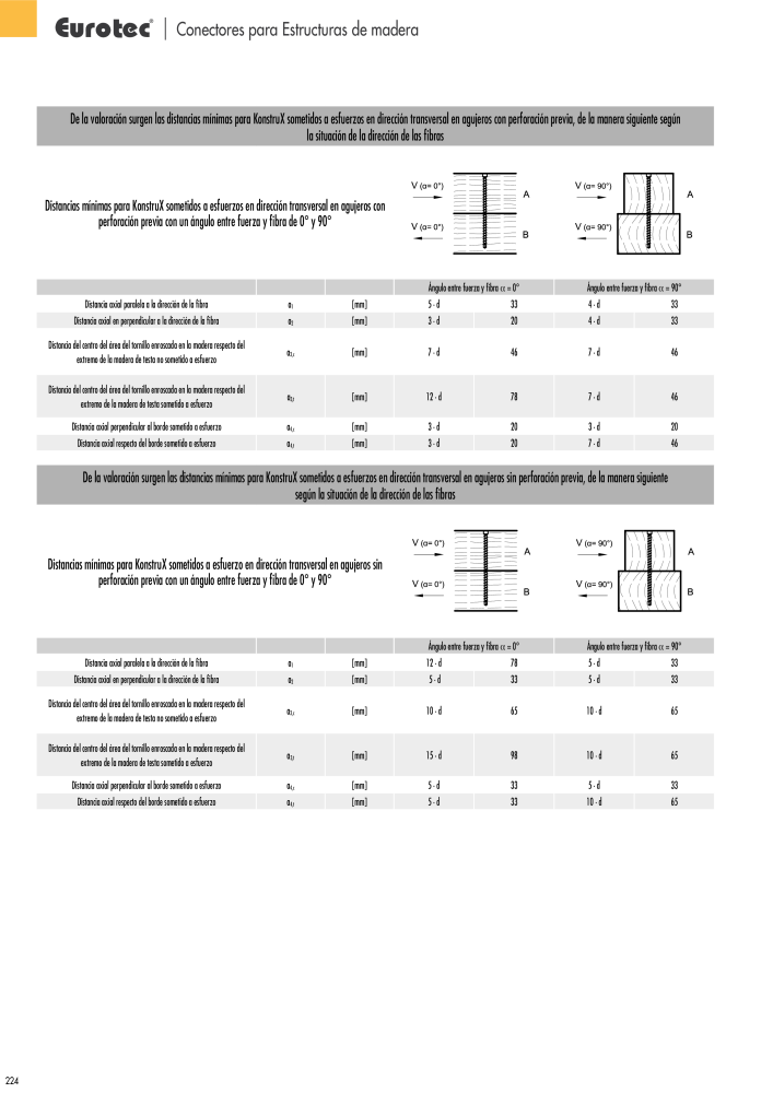 Eurotec Catálogo de la técnica de fijación Nb. : 2440 - Page 224