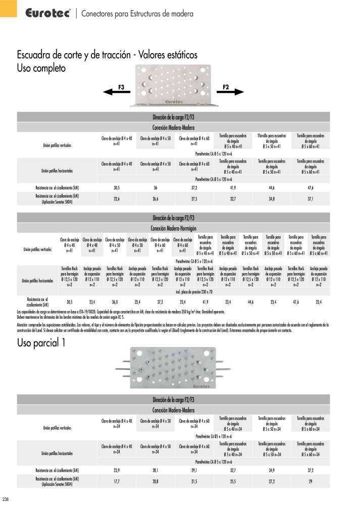 Eurotec Catálogo de la técnica de fijación Nb. : 2440 - Page 238