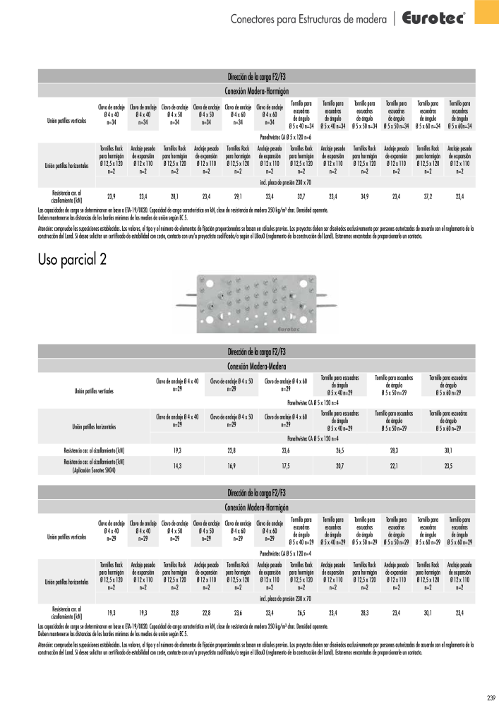 Eurotec Catálogo de la técnica de fijación Nº: 2440 - Página 239