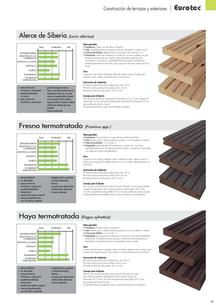 Eurotec Catálogo de la técnica de fijación Nb. : 2440 - Page 25
