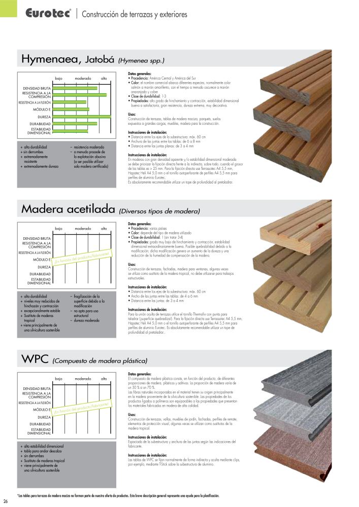 Eurotec Catálogo de la técnica de fijación NO.: 2440 - Page 26