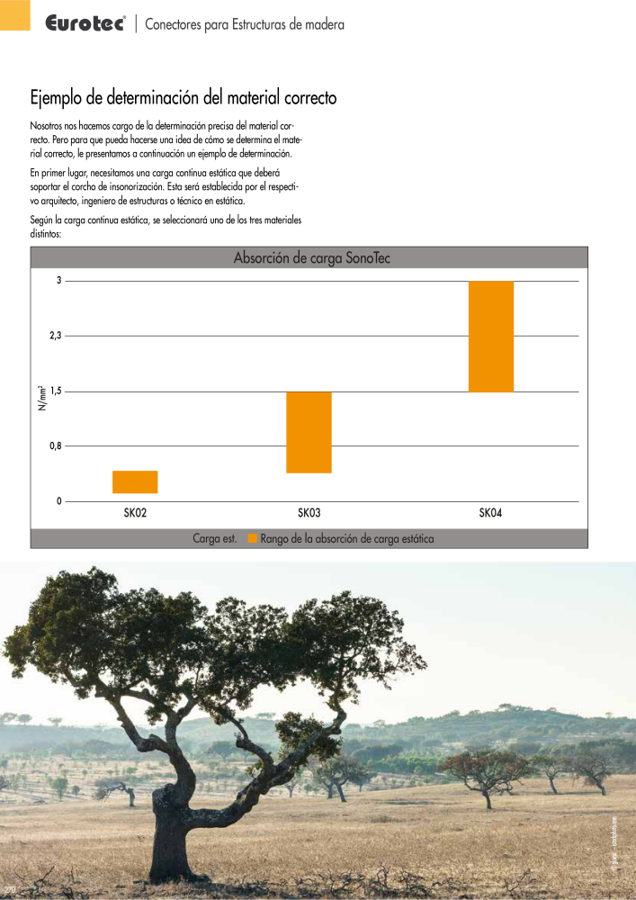 Eurotec Catálogo de la técnica de fijación NO.: 2440 - Page 270