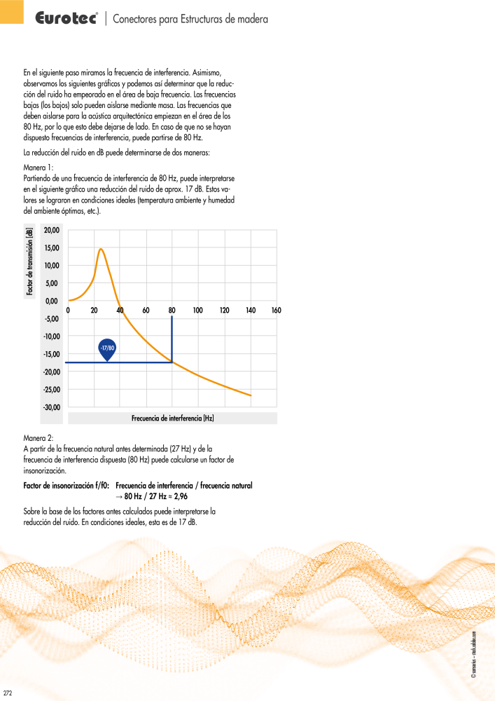 Eurotec Catálogo de la técnica de fijación Nº: 2440 - Página 272