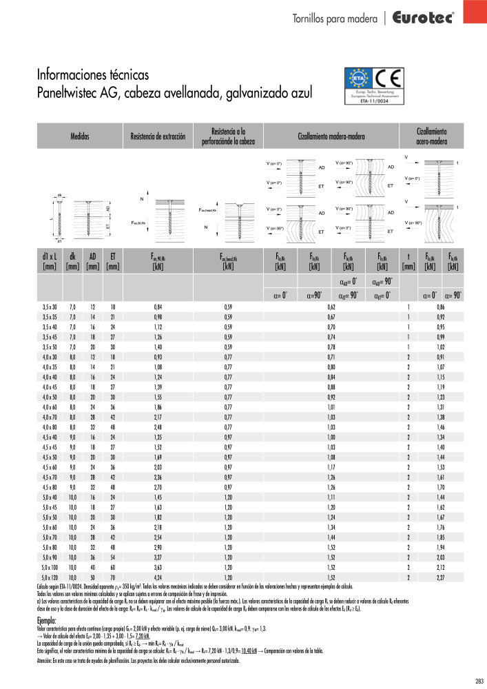 Eurotec Catálogo de la técnica de fijación Nº: 2440 - Página 283