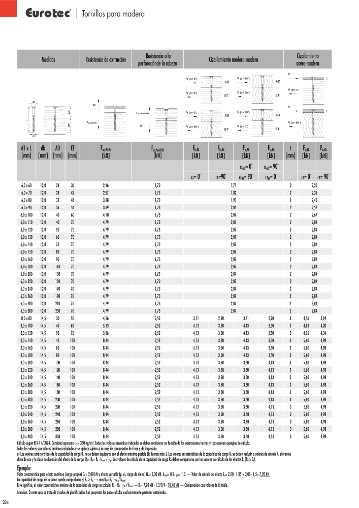 Eurotec Catálogo de la técnica de fijación Nº: 2440 - Página 284