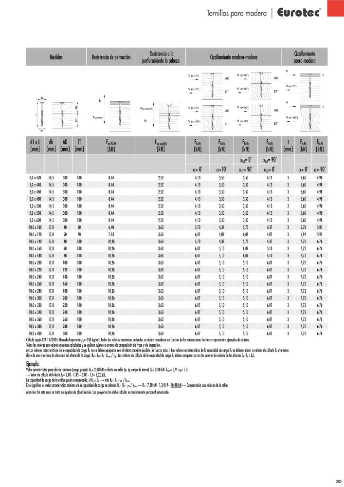 Eurotec Catálogo de la técnica de fijación Nb. : 2440 - Page 285