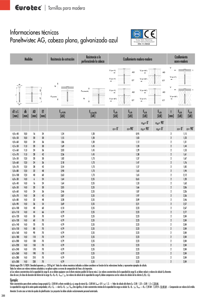 Eurotec Catálogo de la técnica de fijación n.: 2440 - Pagina 288