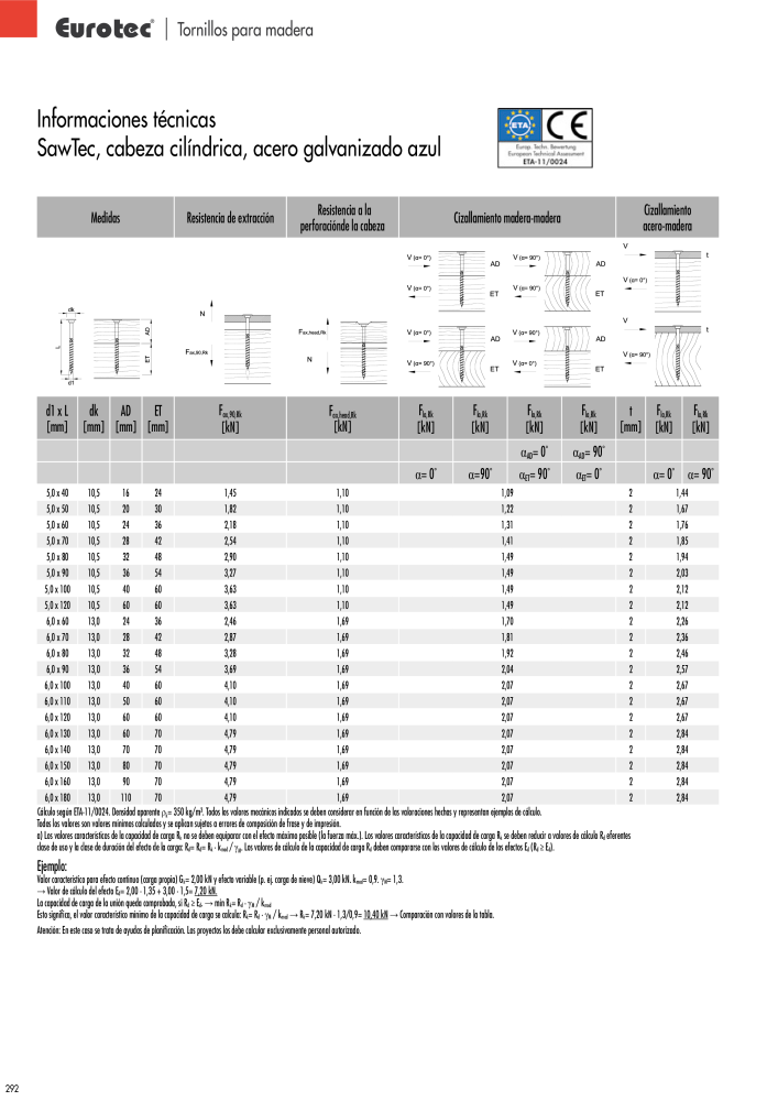 Eurotec Catálogo de la técnica de fijación Nº: 2440 - Página 292