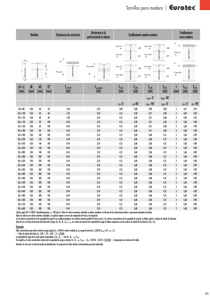 Eurotec Catálogo de la técnica de fijación n.: 2440 - Pagina 293