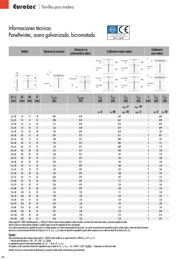 Eurotec Catálogo de la técnica de fijación Nº: 2440 - Página 296