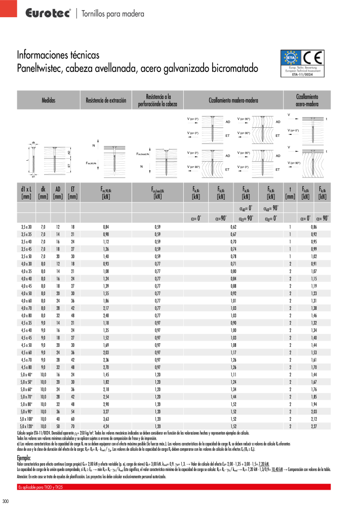 Eurotec Catálogo de la técnica de fijación n.: 2440 - Pagina 300