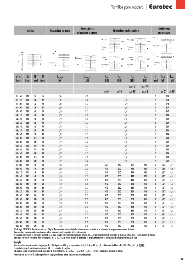 Eurotec Catálogo de la técnica de fijación n.: 2440 - Pagina 301