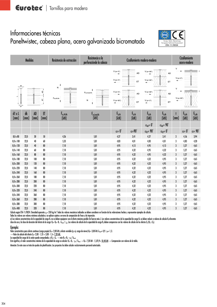 Eurotec Catálogo de la técnica de fijación Nº: 2440 - Página 304