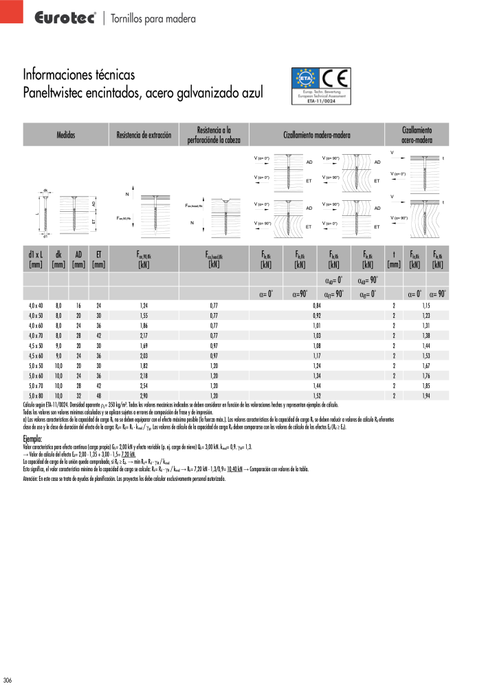 Eurotec Catálogo de la técnica de fijación NR.: 2440 - Seite 306