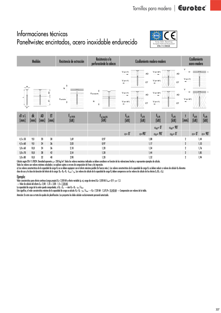 Eurotec Catálogo de la técnica de fijación n.: 2440 - Pagina 307