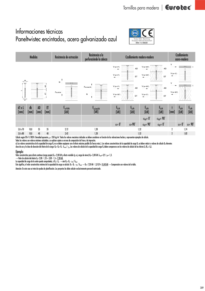 Eurotec Catálogo de la técnica de fijación Nº: 2440 - Página 309