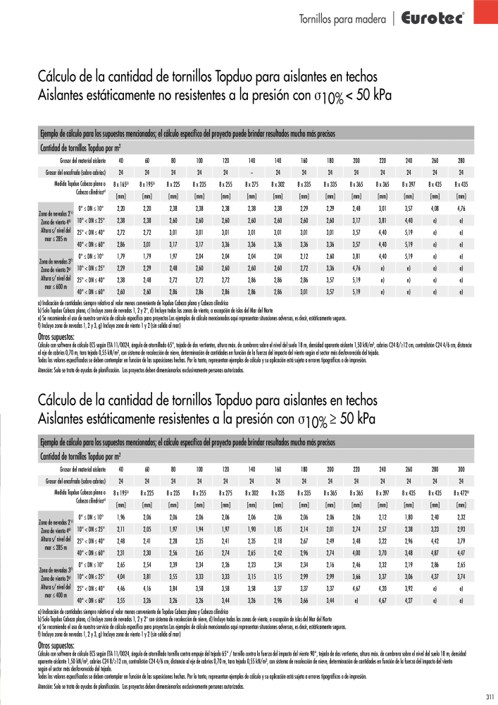 Eurotec Catálogo de la técnica de fijación n.: 2440 - Pagina 311