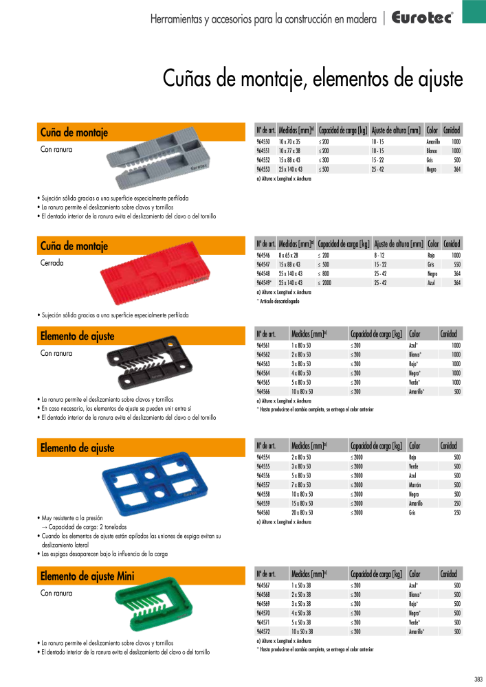 Eurotec Catálogo de la técnica de fijación Nº: 2440 - Página 383