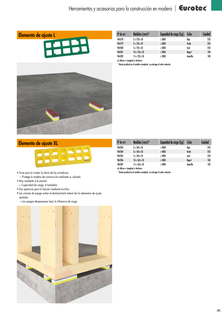 Eurotec Catálogo de la técnica de fijación Nº: 2440 - Página 385