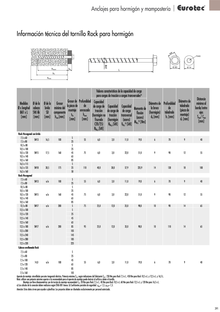 Eurotec Catálogo de la técnica de fijación Nº: 2440 - Página 391