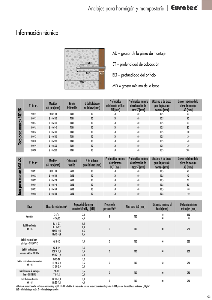Eurotec Catálogo de la técnica de fijación NR.: 2440 - Seite 403