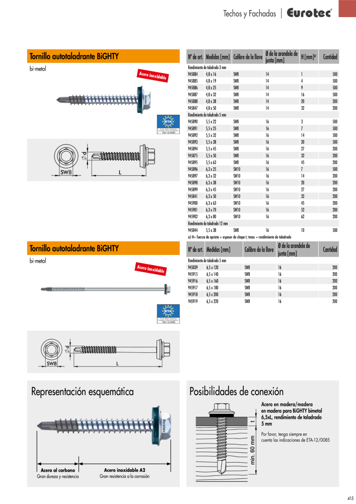 Eurotec Catálogo de la técnica de fijación Nº: 2440 - Página 415