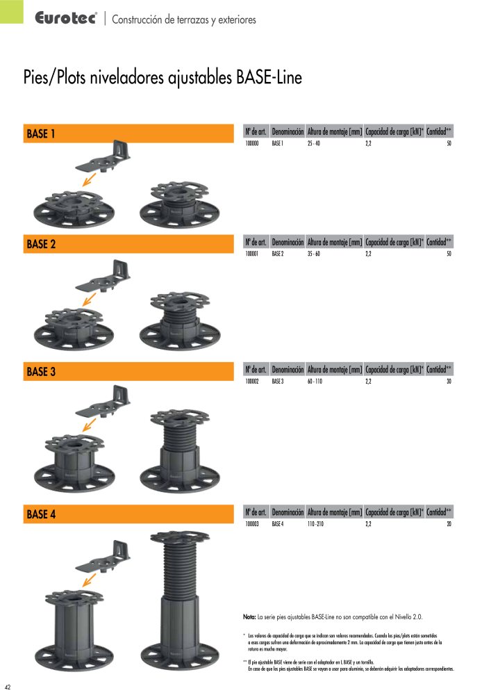 Eurotec Catálogo de la técnica de fijación Nb. : 2440 - Page 42