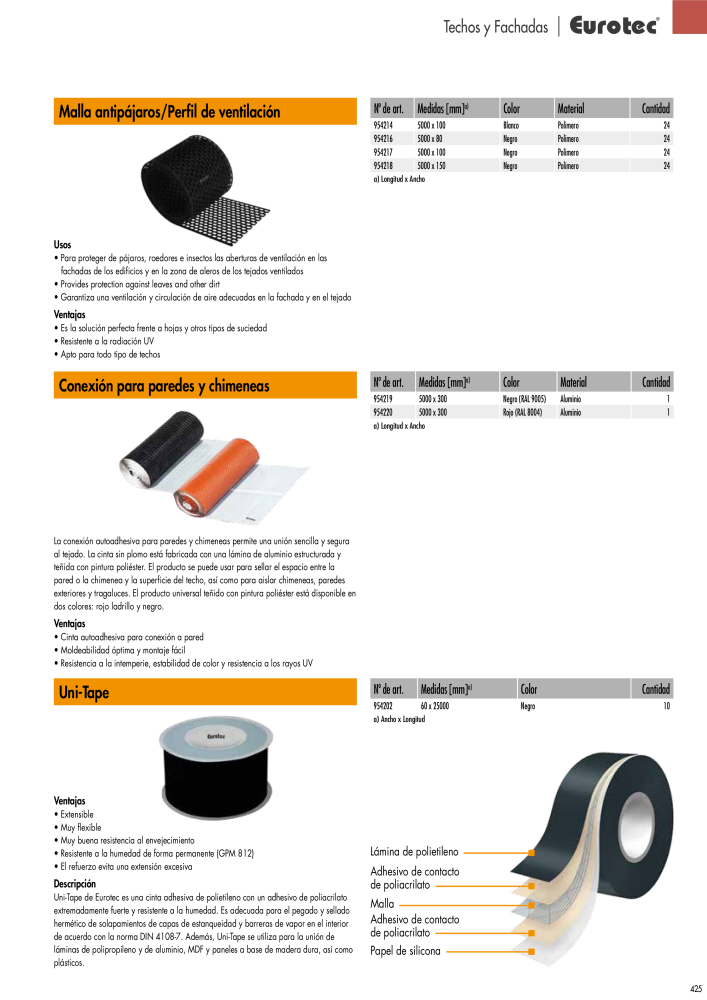 Eurotec Catálogo de la técnica de fijación NR.: 2440 - Strona 425