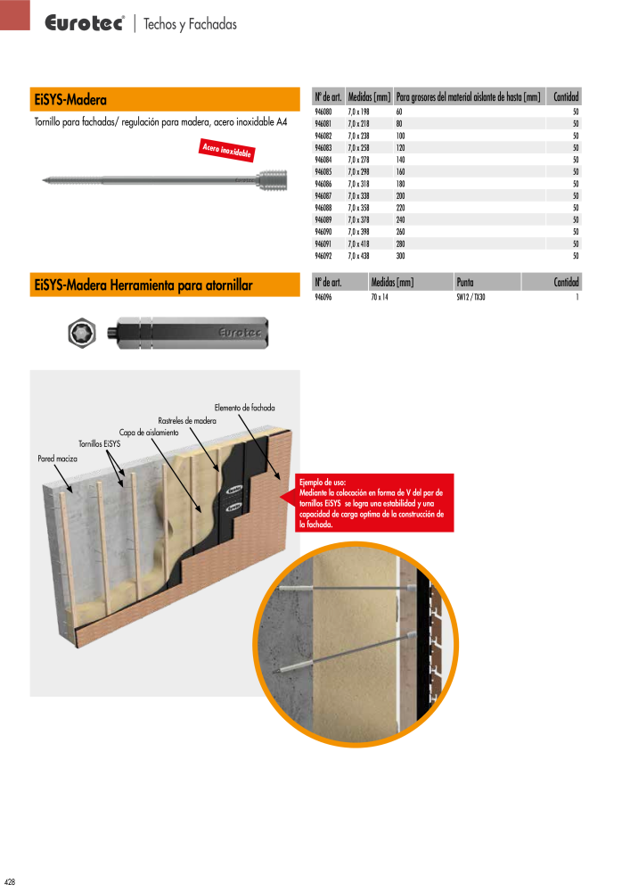 Eurotec Catálogo de la técnica de fijación Nº: 2440 - Página 428