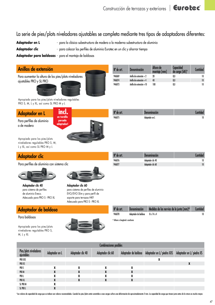 Eurotec Catálogo de la técnica de fijación NR.: 2440 - Seite 47
