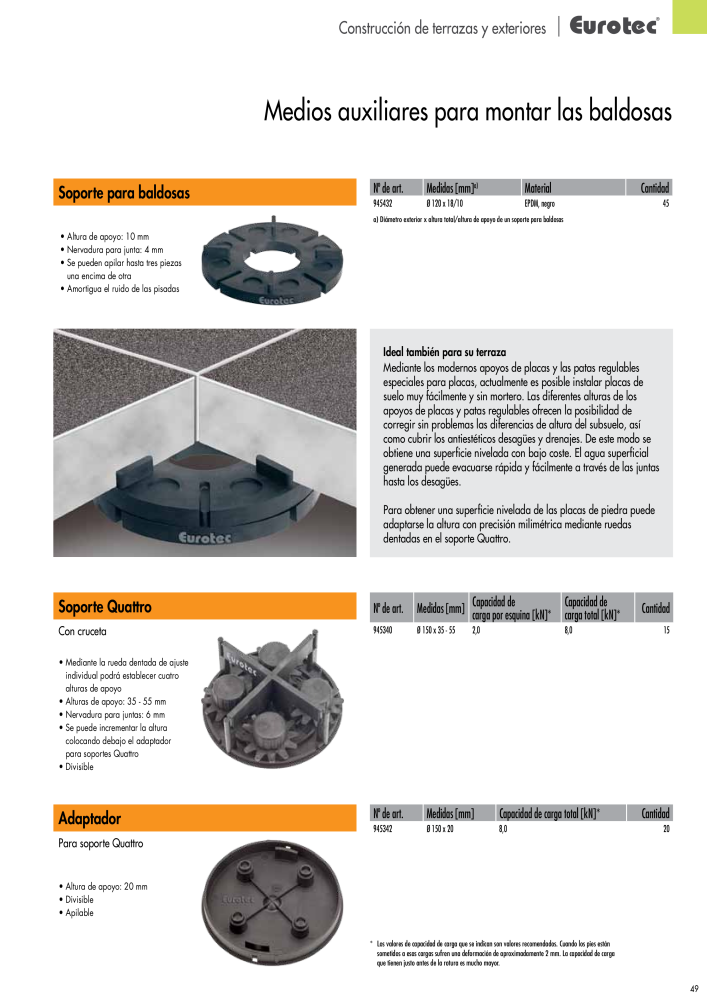 Eurotec Catálogo de la técnica de fijación Nº: 2440 - Página 49